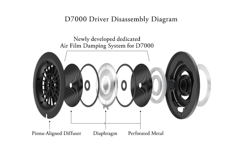 Final Audio D7000