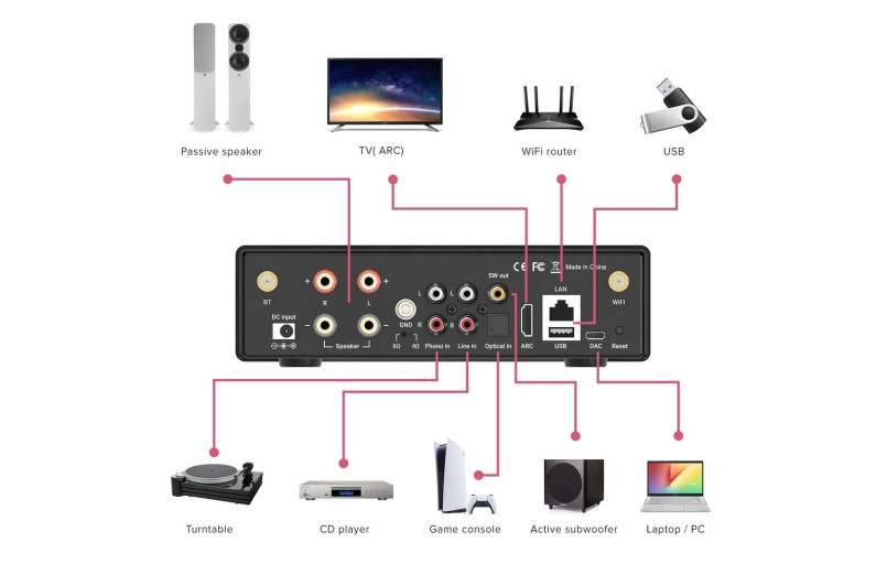 ArtSound Smart Evo