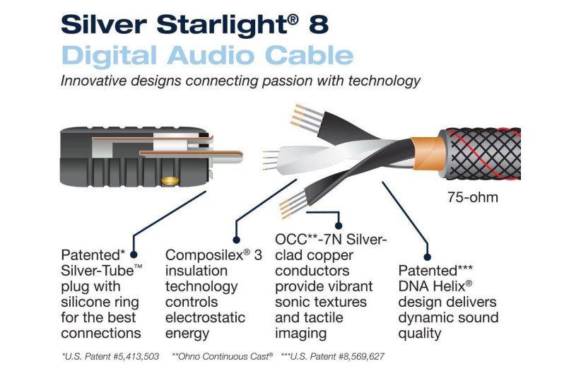 Wireworld Silver Starlight 8 Digital...