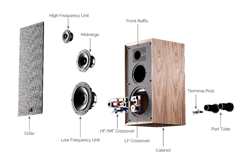 Wharfedale Super Linton